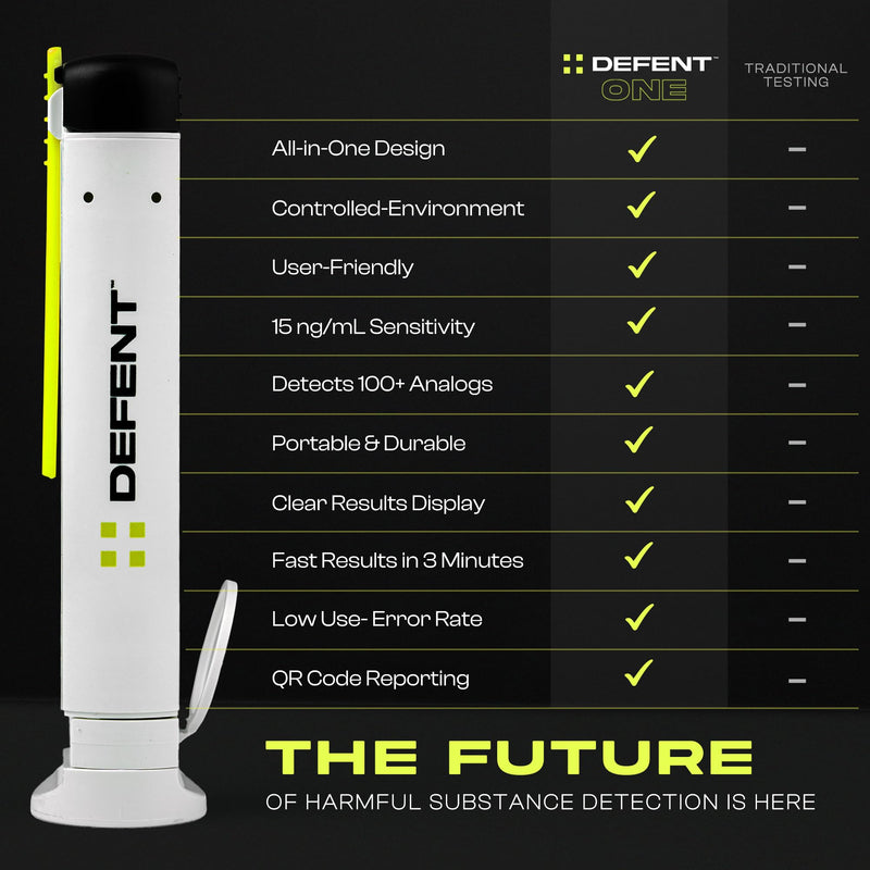 [Australia] - DEFENT All-in-One Fentanyl Detection Device - Single-Use, Patented Drug Test Tech for Instant, On-The-Go Detection at Festivals, Concerts, Parties, Colleges & Home - Alternative to Test Kit & Strips 1 