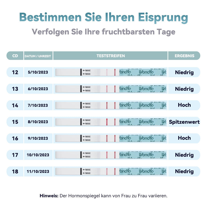 [Australia] - Wondfo Ovulation Test 20x LH 0-65mIU/ml Continuous Prediction of Ovulation Days Fertility Test Strips Quantitative Ovulation Tests for Women at Home Pinpoint 2 Peak Fertility Days 