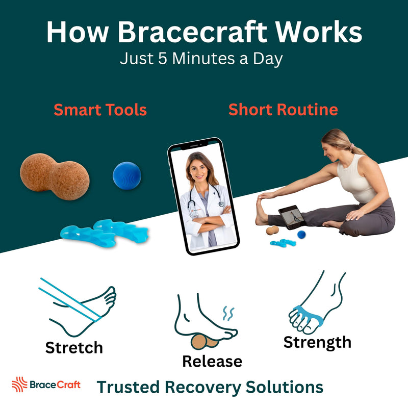 [Australia] - Plantar Fasciitis Relief Kit 3pc – Dr. Designed Heel Pain Relief Plantar Fasciitis with 3 Healing Tools for Ball of Foot Pain Relief + Step by Step Easy Recovery Videos 3-Piece 