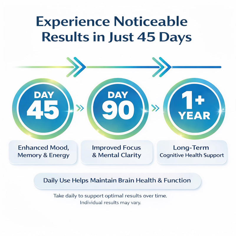 Brain Supplements for Memory and Focus, Daily Clarity Support Targeted Daily Nutrition with Carefully Selected Ingredients for Consistent Use (90 Count, 1) 90 Count (Pack of 1)