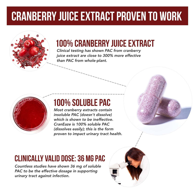 [Australia] - CranEaze®: Cranberry Juice Extract Plus D-Mannose – 36 mg PAC, 100% Soluble PAC - Supports Urinary Tract Health – Most Effective Cranberry Pills for Women, UTI Cranberry Supplement - 60 Capsules 