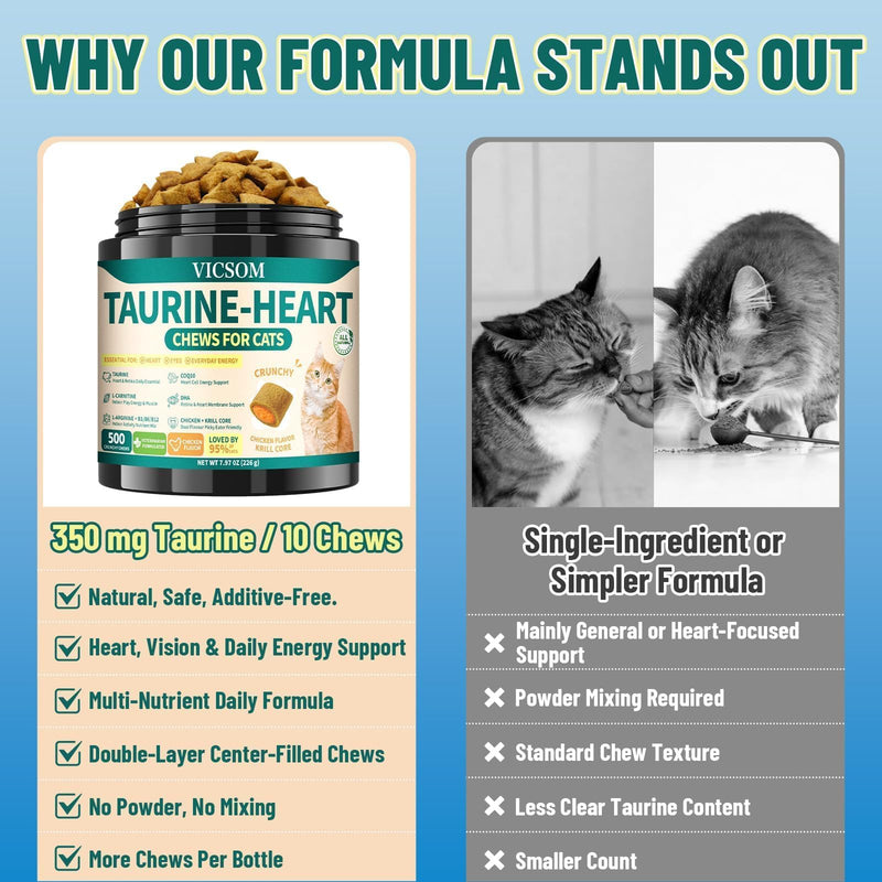 Taurine for Cats, CoQ10 for Cats, Heart Health Support for Adult & Senior Cats, 500 Crunchy Chews with Omega-3 & L-Carnitine, Cat Taurine Supplement for Eye & Muscle Support, Chicken Flavor