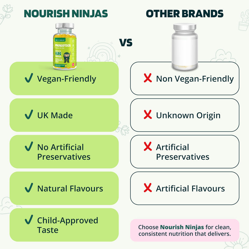 Kids Probiotic Multivitamin Chewable Gummies, Made with a Special Bio-Culture Blend, Plus Added Vitamins C, B3, B5, and B6, No Artificial Colours, Flavours and Preservatives. Age 3+