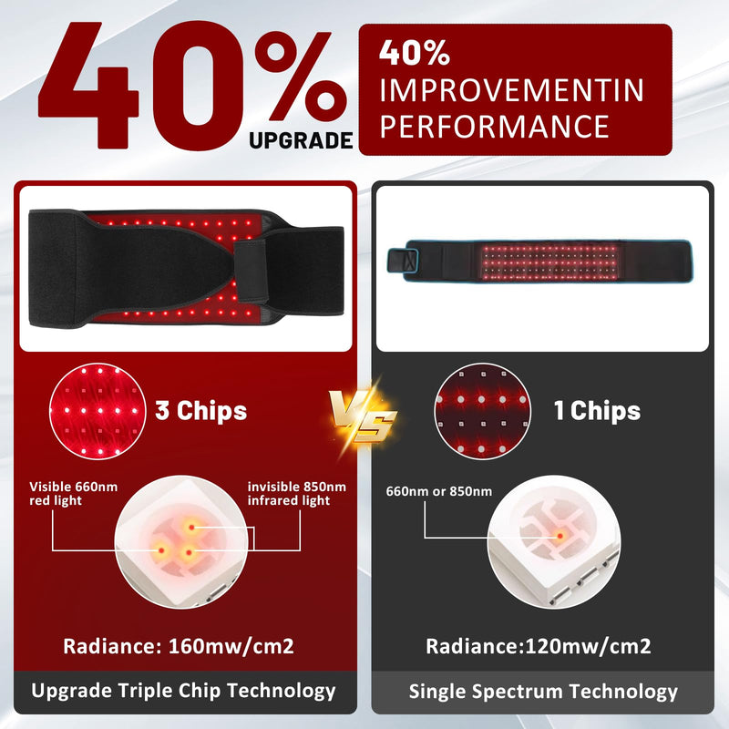 [Australia] - Red Light Therapy for Body, 140 LEDs Infrared Light Therapy for Shoulder Waist Muscle, Upgraded 3 in 1 Led Beads, 660nm Red Light & 850nm Near Infrared Light Therapy Belt 