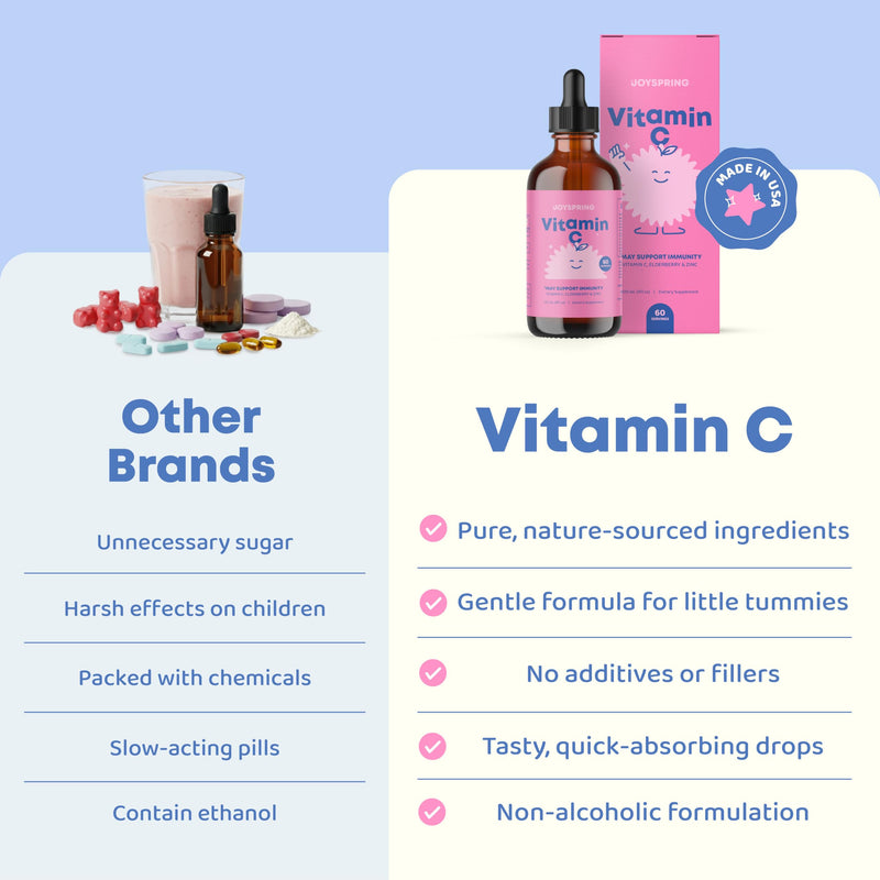 JoySpring Kids Vitamin C Drops, Elderberry, 4 fl oz, 60 Count | Paired with zinc for daily immune wellness, sugar-free liquid, no dyes, family size, easy to add to water or juice 4 Fl Oz (Pack of 1)