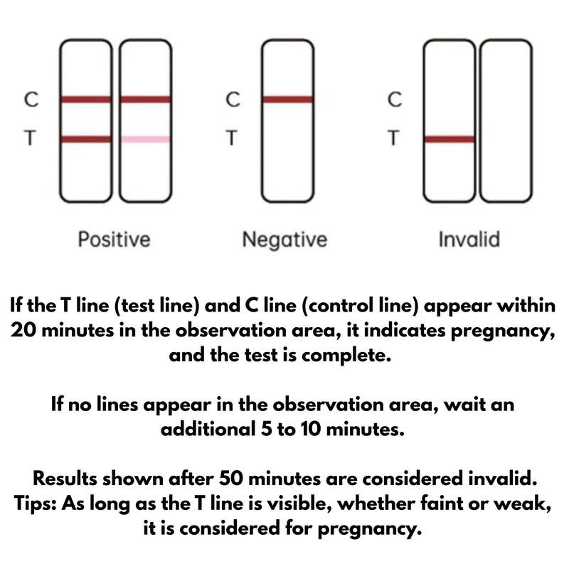 Ruminant Kit for Cattle, Single Use, Whole Blood/Serum/Plasma, Fast 20-Minute Results, 99.5% Accuracy, Effective from 28 Days (1) 1