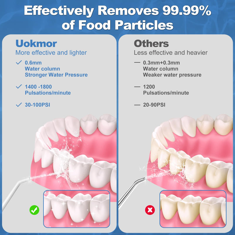 [Australia] - Water Flosser Cordless Teeth Pick: Portable Adults Dental Oral Irrigator for Travel Flossers Cleaning Picks 300ML Grey 