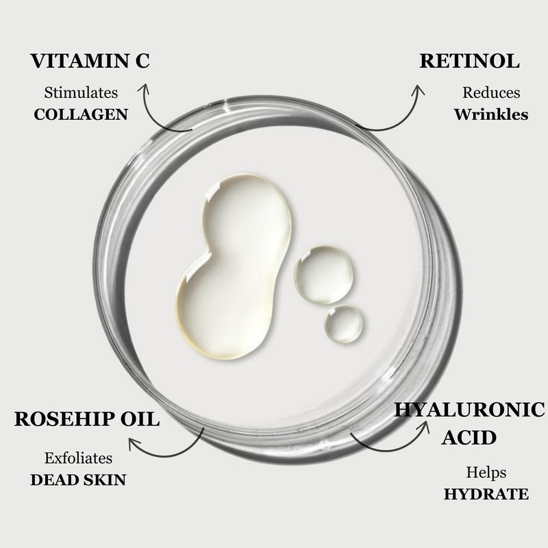mivida 4-in-1 Anti-Aging Serum for face | Retinol, Vitamin C, Hyaluronic Acid & RoseHip Oil | multi benefit Face Serum – 1 Fl Oz