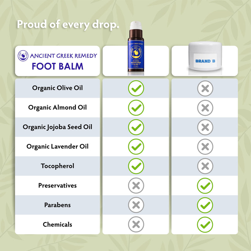 Dry Cracked Heel Repair Balm, Organic Foot Cream for Dry Feet & Callus | Deeply Moisturizes & Softens Dry Cracked Feet & Heels, Rough Dead Skin with Almond, Jojoba, Olive & Lavender Oils, Vitamin E