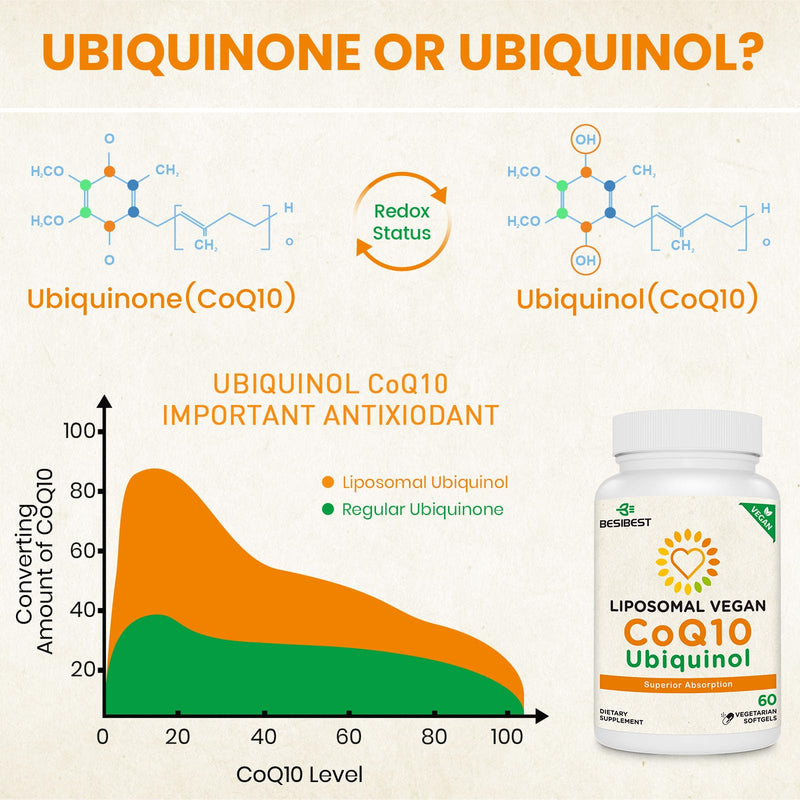 Besibest 1000mg Liposomal CoQ10 Ubiquinol, 240 Vegan Softgels, High Absorption Ubiquinol CoQ10 Supplement, Active Antioxidant Form of Coenzyme Q10 for Heart Function & Energy Production 60 Count (Pack of 4)