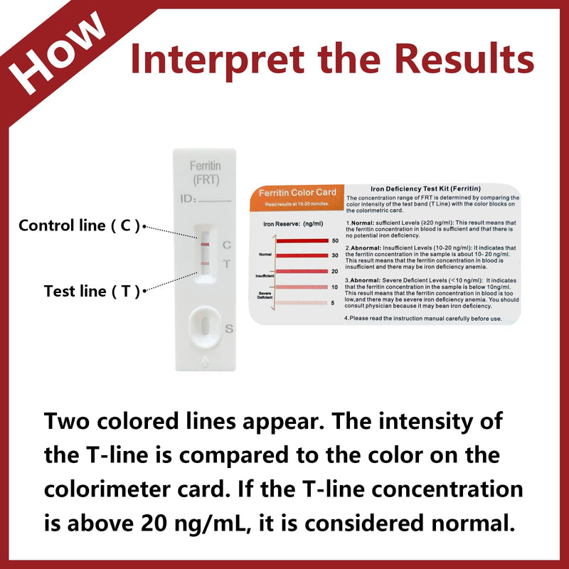 Iron Deficiency Test Kit – Accurate & Easy at-Home Test to Monitor Iron Levels, Suitable for Both Children and Adults-ONE Test 1 Count (Pack of 1)