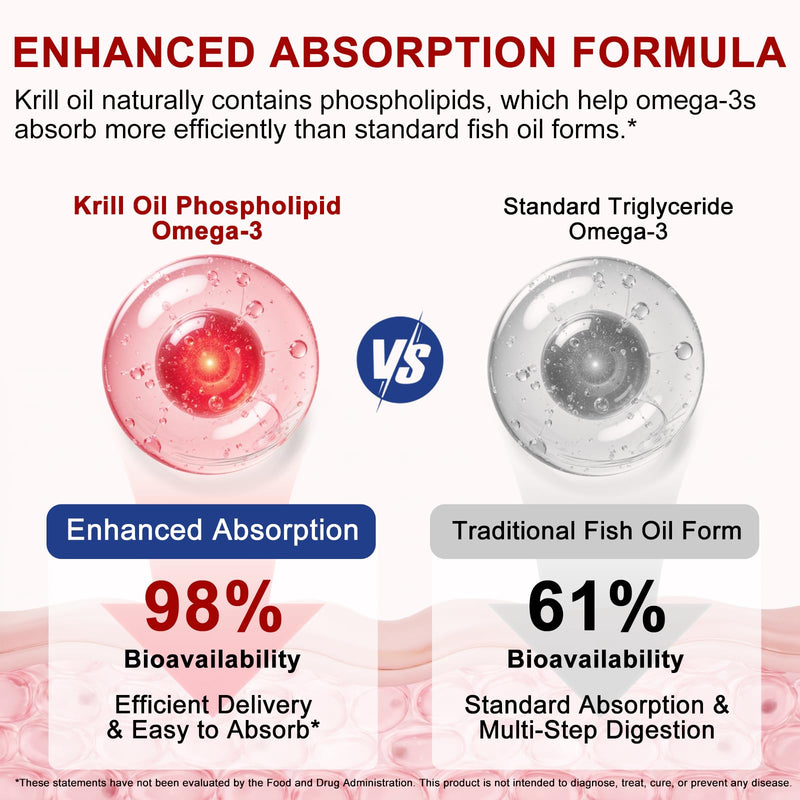 Antarctic Krill Oil Softgels Supplement, 2,000mg Per Serving, 240 Softgels, Triple Strength Formula with Omega-3 EPA & DHA Plus Astaxanthin, Supports Heart, Brain & Immune Health