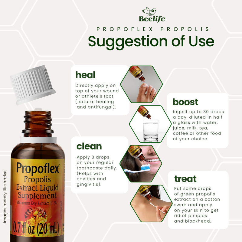 [Australia] - Propoflex Green Propolis Extract 20ml - 11% Dry Extract - Bee Propolis Tincture, High Artepillin-C Levels – Natural & Kosher Antioxidant-Rich Liquid Supplement for Health, Wellness Brazil 20ml Green Propolis 11% 