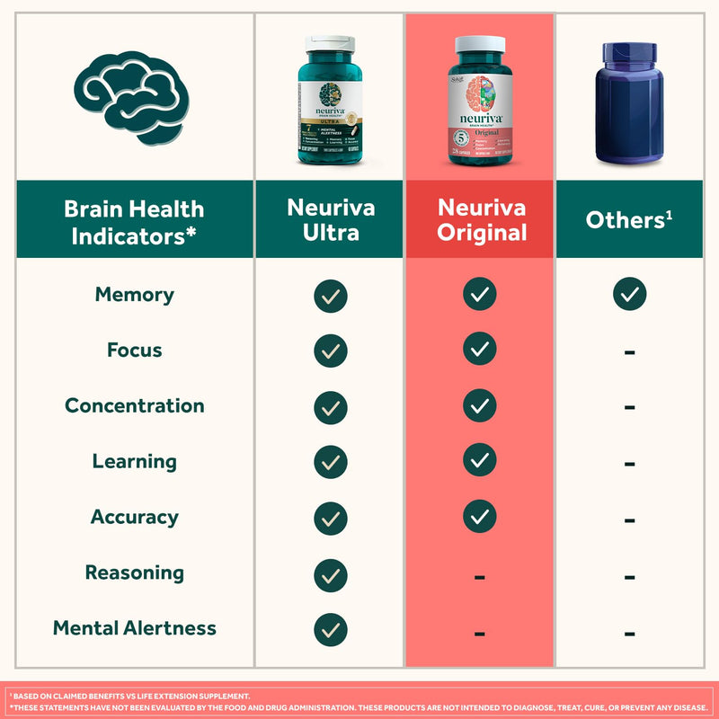[Australia] - NEURIVA Original Decaffeinated Clinically Tested Nootropic Brain Supplement for Memory, Focus & Concentration, NeuroFactor & Phosphatidylserine, 28ct Capsules 