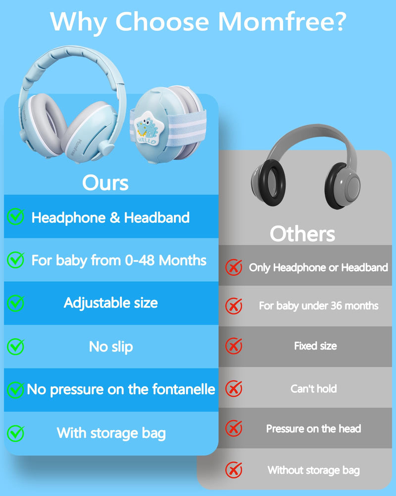 [Australia] - 2 in 1 Baby Ear Muffs, Noise Reduction Earmuffs & Adjustable Headband for Baby, Hearing Protection Headphones Blue 