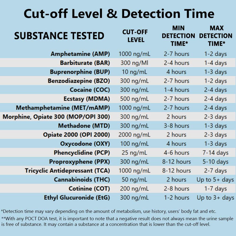 [Australia] - Prime Screen [25 Pack] 6 Panel Urine Drug Test Kit (THC-Marijuana, BZO-Benzos, MET-Meth, OPI, AMP, COC), WDOA-264 