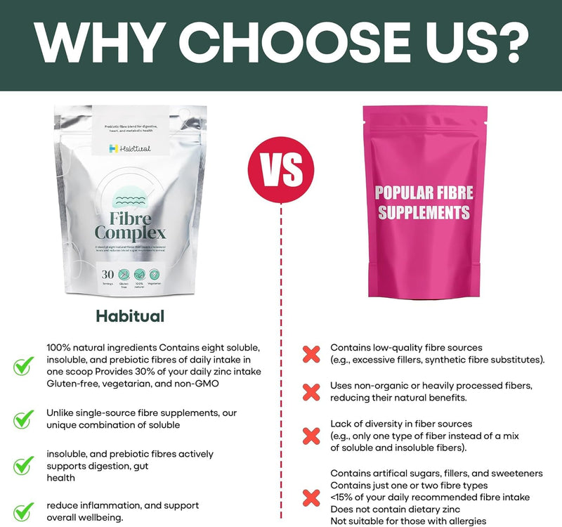 HABITUAL Soluble Fibre Food Supplement Plant Based Source of Daily Dietary | Vegetarian, Gluten Free Diets and Non GMO 100% Natural