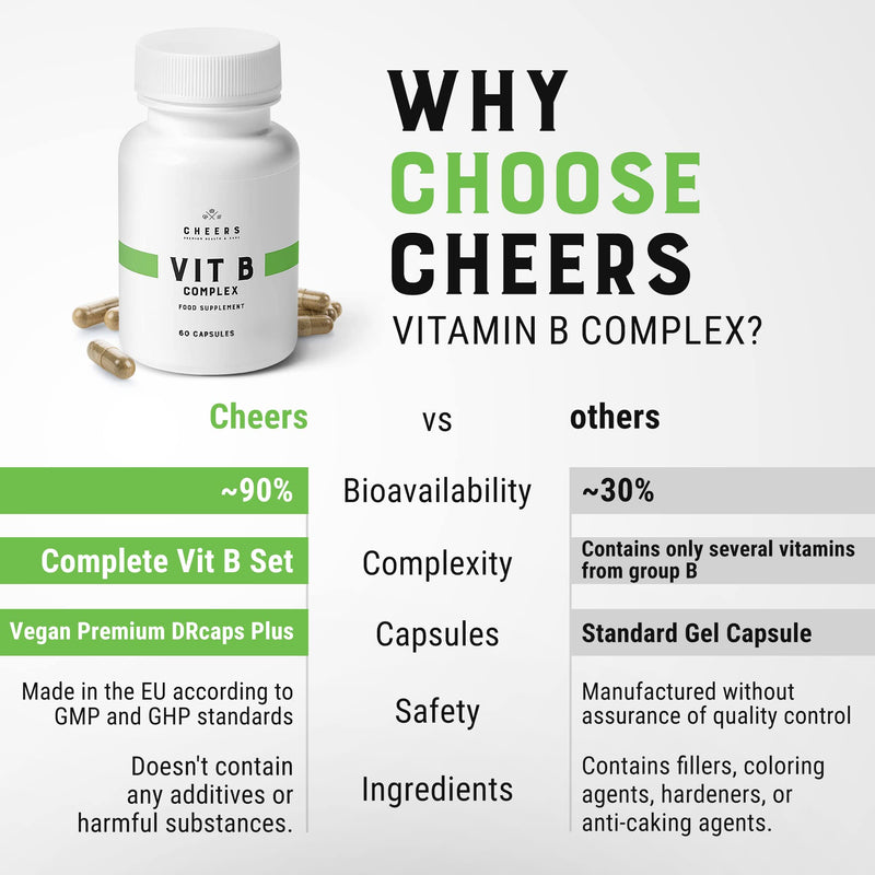 CHEERS Vitamin B Complex Supplement 415mg | High Absorption Vegan B Complex for Brain, Nerve & Immune Support | Complete B Vitamins with B1, B2, B3, B6, B12 | Non-GMO, DRcaps® Plus | 60 Capsules