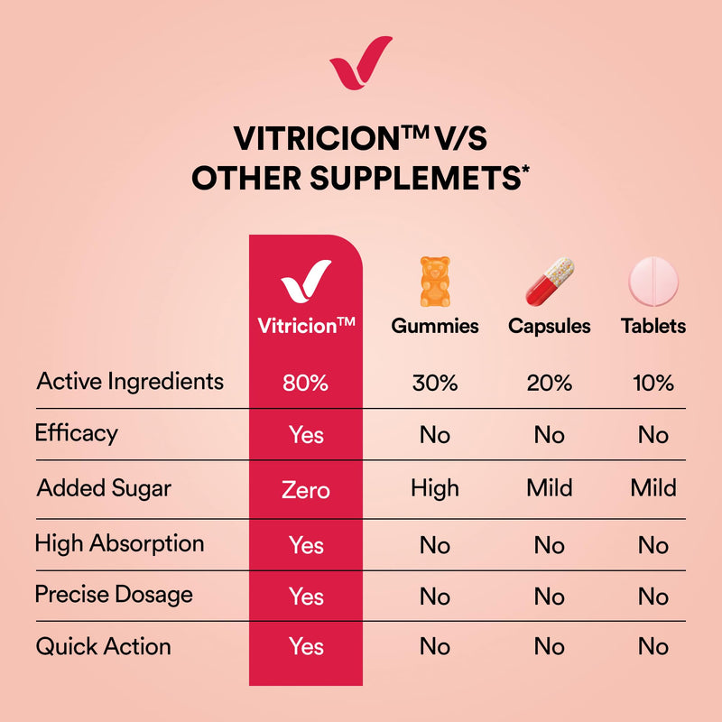 Vitricion Joint Health Oral Strips | 30 Oral Strips | Curcumin, Vitamin D3, AquaLOX | Supports Joint Comfort & Flexibility | Cranberry Flavour | Fast Dissolving Supplement Strips, No Water Needed Pack of 1 (30 Oral Strips)