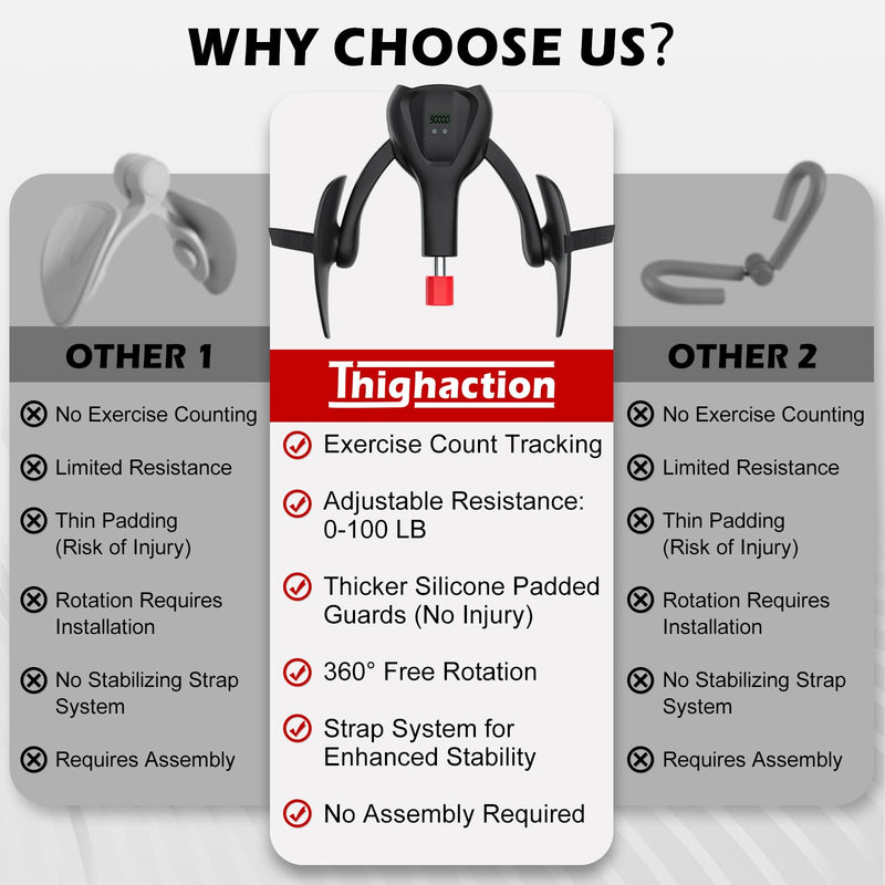 [Australia] - 3rd Gen Thigh-Master 0-100 lbs Adjustable Resistance Inner Thigh Exerciser Trainer Counter with Leg Straps Band Pelvic Floor Kegel Hip Exercise Workout Equipment Pilates Women Men Black 
