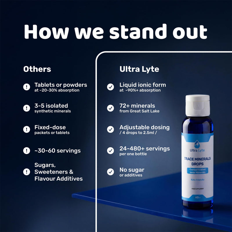 Ultra Lyte Trace Mineral Drops – 59 ml All Natural Complete Mineral Complex Food Supplement – 24 Days Supply – Electrolyte Drops – 72 Trace Minerals (2 oz) 59 ml (Pack of 1)