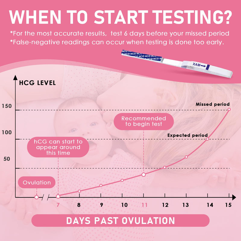 [Australia] - Pregnancy test 50 pieces, fertility test for women, pregnancy test early test strips, sensitive fertility prediction test strips, reliable early pregnancy test No 