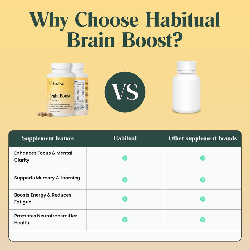 Habitual Brain Boost Complex | Nootropic Supplement with Ashwagandha, Ginkgo Biloba & Vegan Omega-3 | Focus, Memory & Mood Support | 7 B Vitamins, Zinc & Vitamin D | Vegan & Gluten-Free Capsules