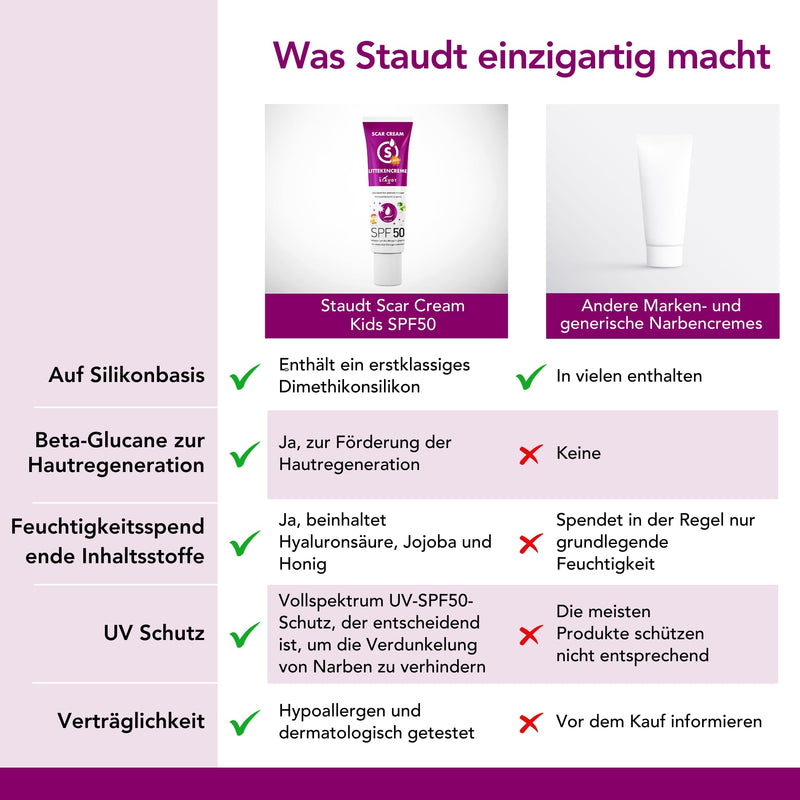 [Australia] - Staudt Children's Scar Ointment SPF50 - Pediatric Silicone Gel for Sensitive Skin - Hydrating Wound and Healing Ointment with Allantoin & Aloe Vera - UV Protection - 40ml 