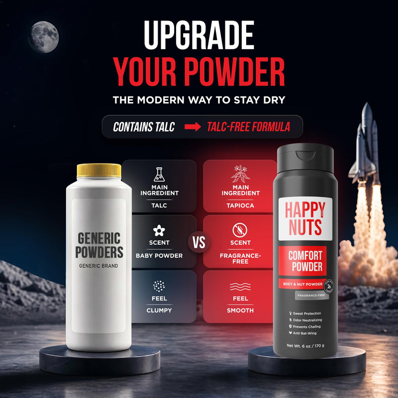 HAPPY NUTS Comfort Powder Deodorant For Men: Anti-Chafing, Sweat and Odor Control for Jock Itch, Aluminum-Free, 6 oz (1 Pack), Fragrance-Free 6 Ounce (Pack of 1)