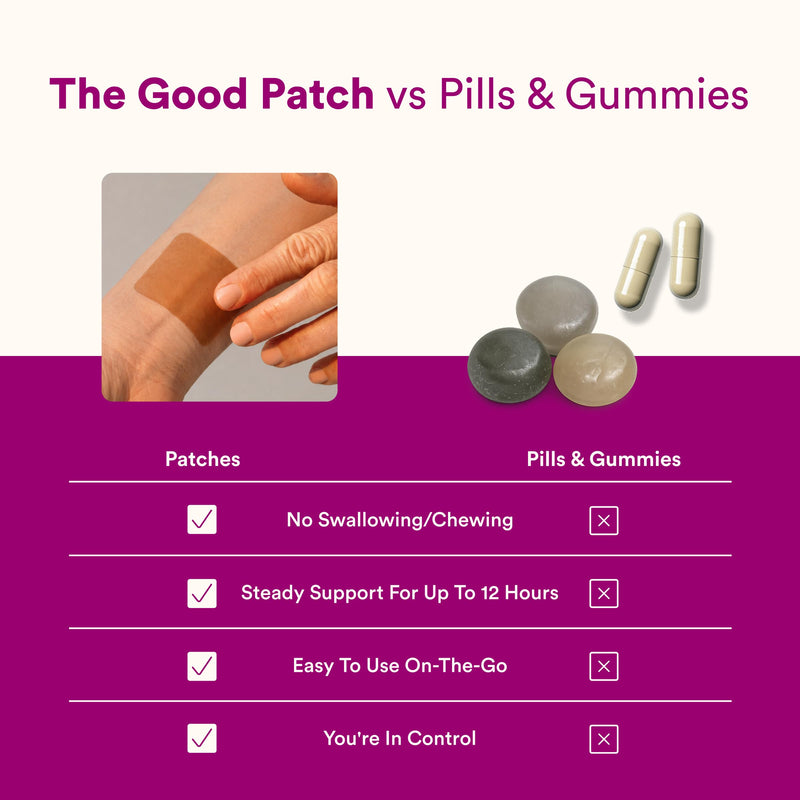 The Good Patch B12 Awake Energy Patch (24 Total Patches) | Caffeine, Vitamin B12 and Green Tea Patch for Focus, Productivity, Work, Studying, Travel and Daily Energy 24 Patches