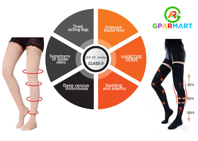 [Australia] - GPAR PREMIUM Medical compression stockings class 2, unisex, 23-32 mmHG, toe-closed thigh-high stockings for varicose veins, edema, leg pain, thrombosis XL Black 