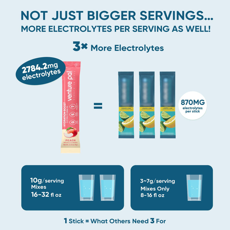 Venture Pal Electrolyte Powder Combo Pack – Sugar-Free Daily Hydration & High Sodium Recovery Drink Mix | 5 Vitamins, 7 Electrolytes, Potassium, Magnesium | Keto, Vegan, Non-GMO | 32 Sticks Total