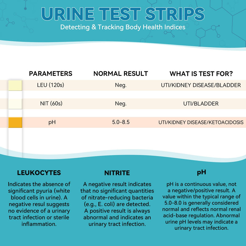 Urine Test Strips, 3-in-1 100 Strips UTI Test Strips, Urine Test Strips for Urinalysis Full Panel at Home, Urinalysis Test Strips for Leukocytes, Nitrite, pH for Women Men 1 Count (Pack of 100)