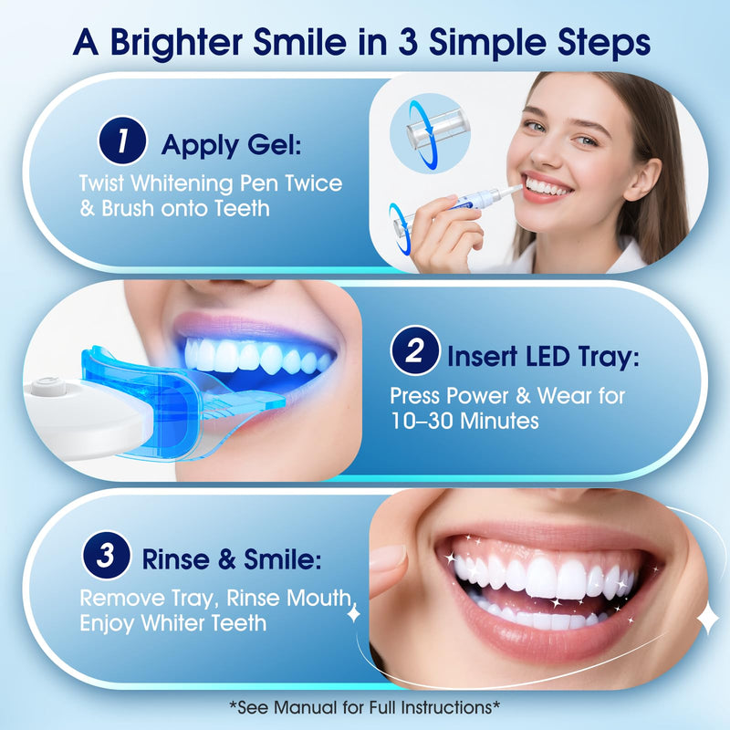 Teeth Whitening Kit with LED Light – 3 Whitening Gel Pens + 2 Desensitizing Pens – 35% Carbamide Peroxide – Whiten Teeth in 7 Days – Safe for Sensitive Teeth & Enamel, 0.7 Fl Oz (Mint) Mint 0.14 Fl Oz (Pack of 5)