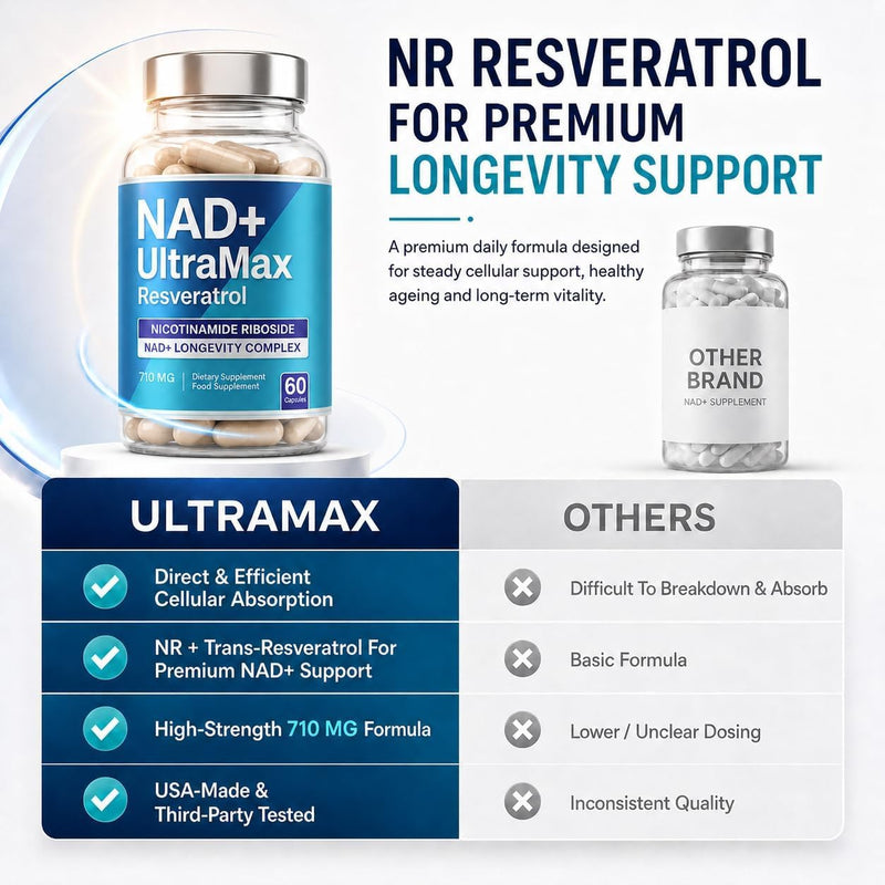 NAD+ Trans Resveratrol Supplement (4-in-1), Pure Nicotinomide Riboside, Quercetin and Galactomannans, Alternative to NAD, NADH & NMN, Anti-Aging Support | 60 Capsules | for Women and Men