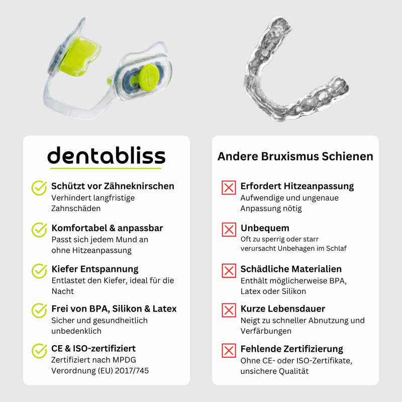 [Australia] - Dentabliss® x Beconfident® Bite Splint for Bruxism - Night Splint Against Teeth Grinding, Jaw Relaxation, Mouth Guard, BPA-Free, Anti-Grinding Dental Splint for Comfortable Protection 