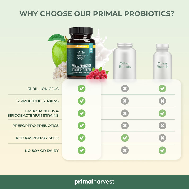 [Australia] - Primal Harvest PREbiotics and PRObiotics for Women & Men, 30 Oral Capsules for Gut Health, 12 Dynamic Strains 30 servings (1 Pack) 