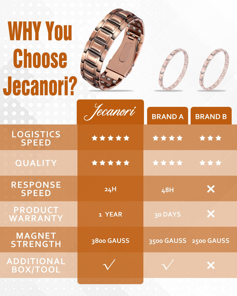 [Australia] - 3X Strength Copper Bracelets for Men, Magnetic Bracelets for Men with 3800 Gauss Magnets, Premium Fold-Over Clasp Copper-Rivet 