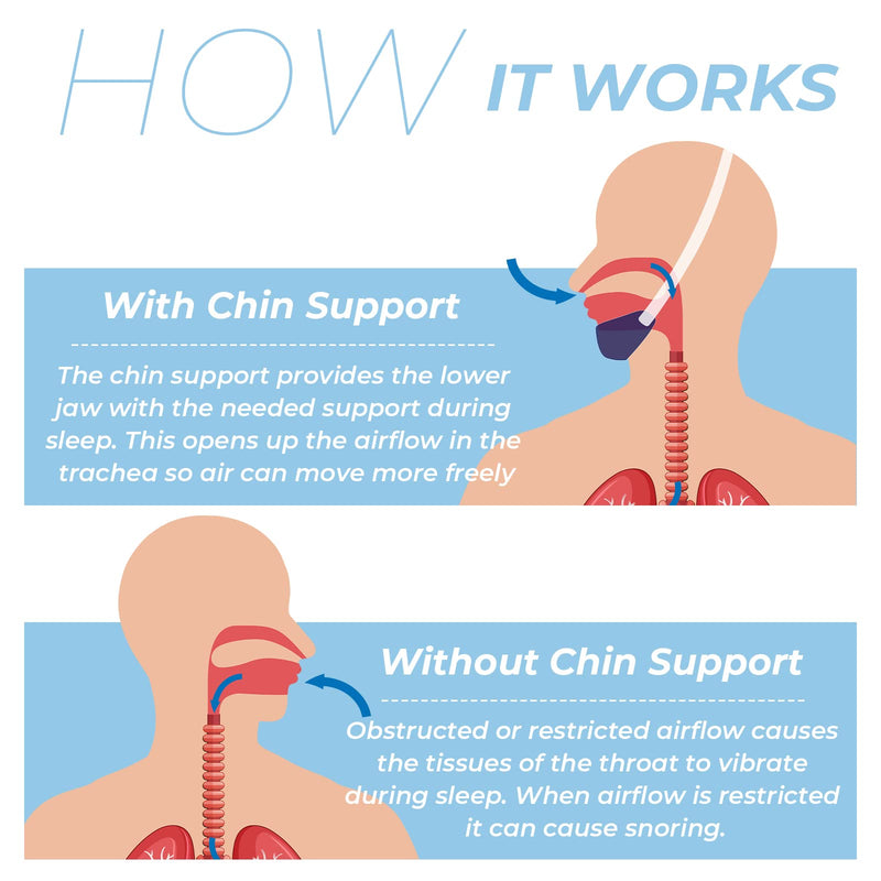 [Australia] - Chin Strap Replace for ResMed, Adjustable Ventilation Chin Strap to Keep Mouth Closed and Reduce Air Loss, Anti Snoring Chin Straps for Men Women (2 Pack) 2 Pack 