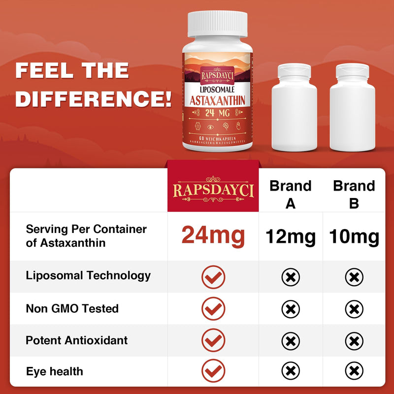 [Australia] - Liposomal Astaxanthin Soft Capsules 24mg per serving, Strong formula than VIT C, Excellent absorption (60 pieces (pack of 2)) 60 pieces (pack of 2) 