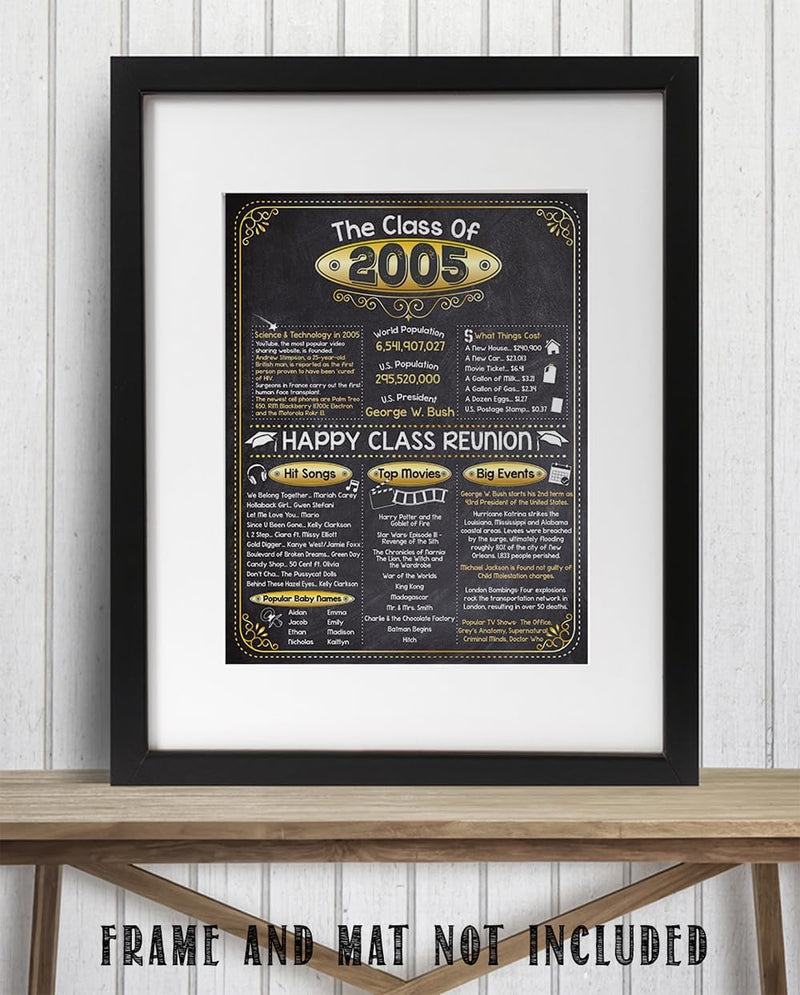 [Australia] - 20th High School Class Reunion (Twenty) - Remembering The Year 2005 - Perfect Reunion Party Decoration - 11x14 Unframed Print Class of 2005 