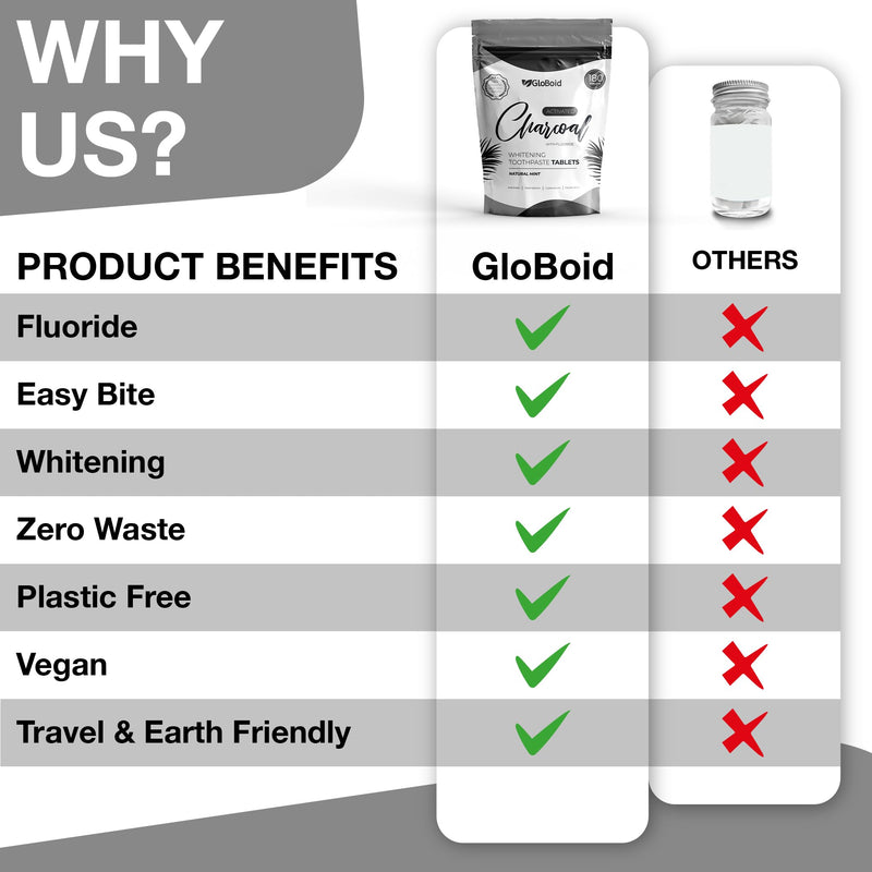 [Australia] - GloBoid Charcoal Toothpaste Tablets with Fluoride Three Month Refill, Zero Waste, Eco Friendly & Plastic Free Toothpaste Tabs, Toothpaste Bites for Travel 180 Count (Pack of 1) 