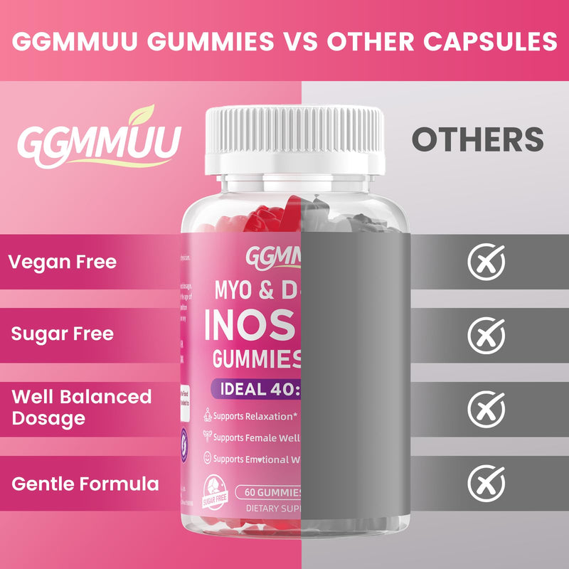 Myo-Inositol & D-Chiro Inositol Gummies for Women, 60 Count | 1000mg+25mg 40:1 Ratio, with Vitamin D3, Magnesium Glycinate, Folate & Zinc, Vegan, Sugar Free, Non-GMO, Raspberry Flavor 60 Count (Pack of 1)