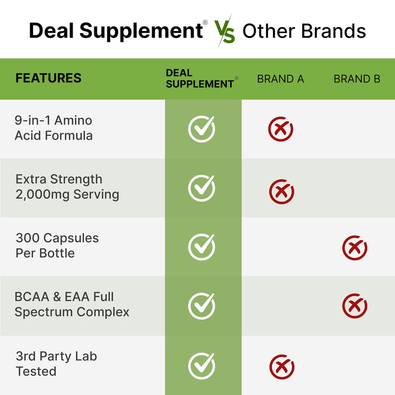 [Australia] - Essential Amino Acids (EAA) 2000mg Per Serving, 300 Capsules – Unflavored - 9 in 1, All BCAAs (Branched-Chain Aminos) – Lean Muscle Support & Natural Pre Workout Supplement 