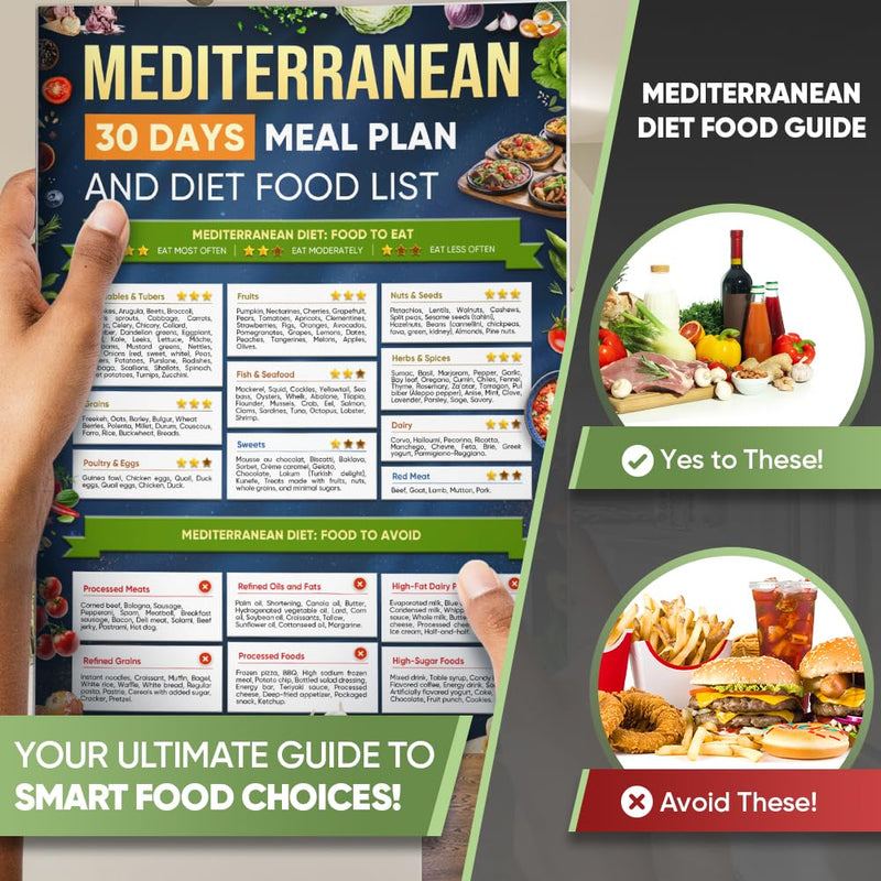 [Australia] - Set 5 Mediterranean Diet Chart Food List 2025, Mediterranean Diet Cookbook For Beginners Under 30 Minutes, Serving Sizes Calories Net Carbs, Weight Loss & Diabetes-Friendly, 30 Days Meal Plan Included 