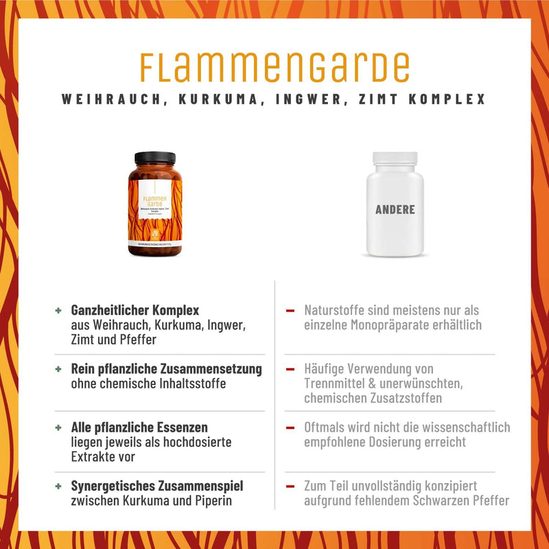 [Australia] - Frankincense Turmeric Ginger Capsules High Dose - 196.1 mg Boswellic Acid, 133.3 mg Curcumin, Cinnamon, Gingerol & Piperine - Without Chemical Anti-Inflammatories or Joint Capsules Flame Guard 