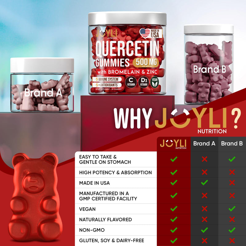 [Australia] - JOYLI Quercetin Gummies - Pure Quercetin with Bromelain Zinc Vitamin C & Vitamin D3 - Quercetin Supplement 500MG for Immune System & Allergy - Quercetin for Kids and Adults - 60 Quercetin Chewable 