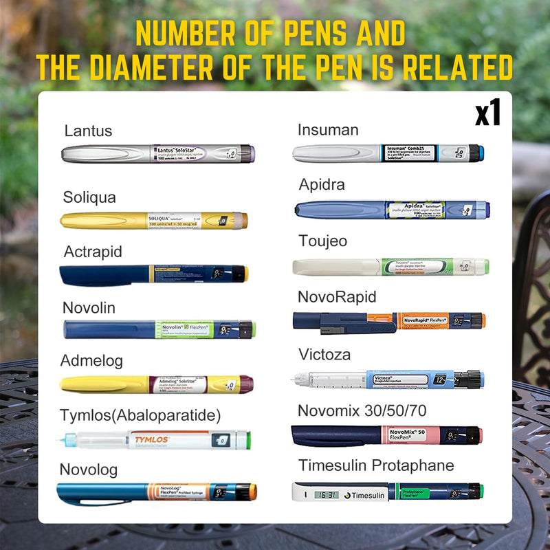 [Australia] - DISONCARE Small Insulin Cooler Bag for Travel 16H Single Insulin Pen Cooler Box Medication Cooler Bag On the Go TSA Diabetic Bag with Ice Packs | QR Medical Stickers（Gray）Green 