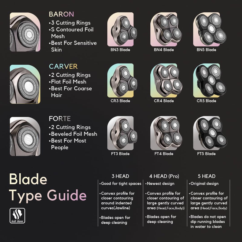 Skull Shaver Baron PRO 3 Head Replacement Blade - Faster Shaving - Hypoallergenic Stainless Steel - Contour Flex Design - Built-in Vacuum - Easy to Clean