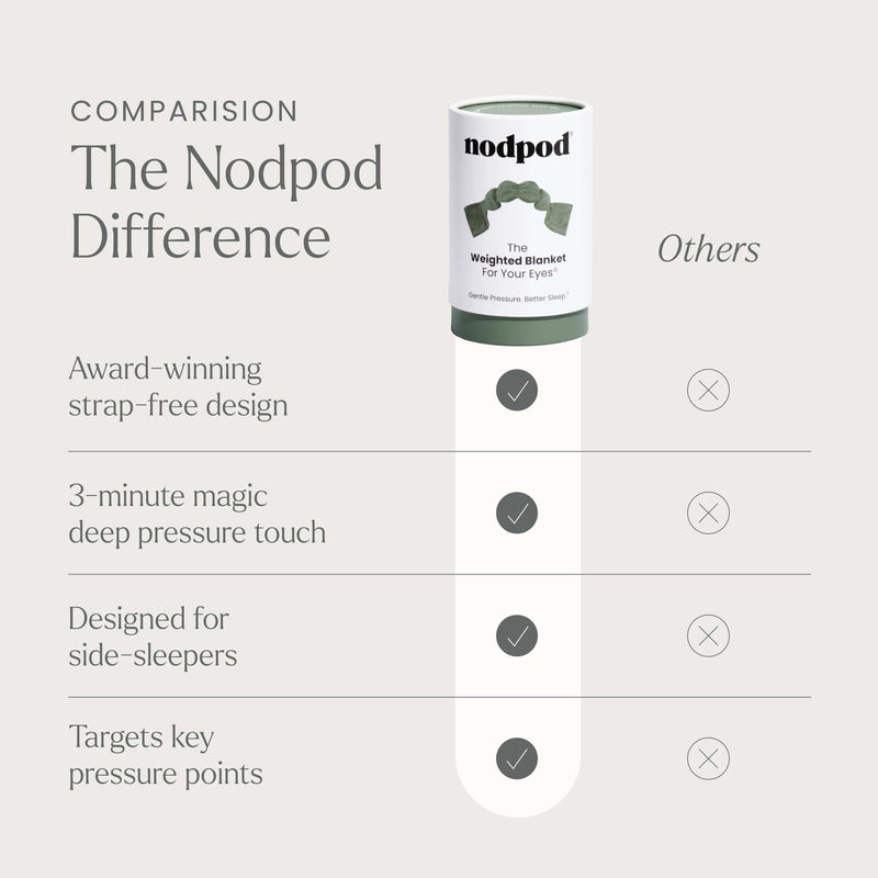 [Australia] - Nodpod Gentle Pressure Sleep Mask | Patented Light Blocking Design for Sleeping, Traveling & Relaxation - Sage Sage Cotton 1 Count (Pack of 1) 